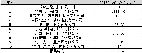 目标美日德--2018汽车零部件产业国产化概况 | 宁南山